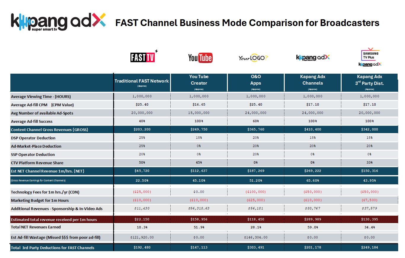 , Rathergood TV