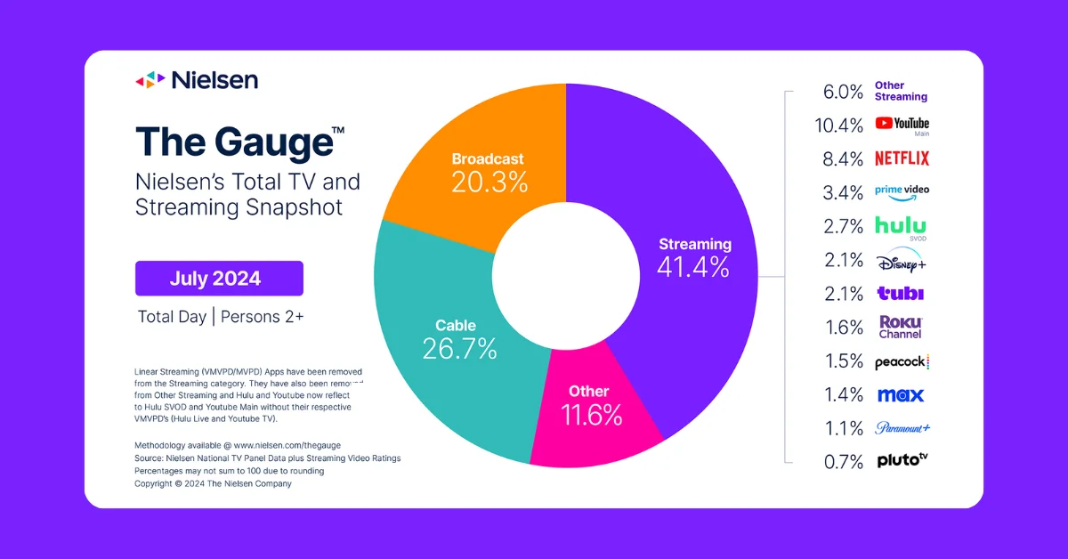 , Rathergood TV