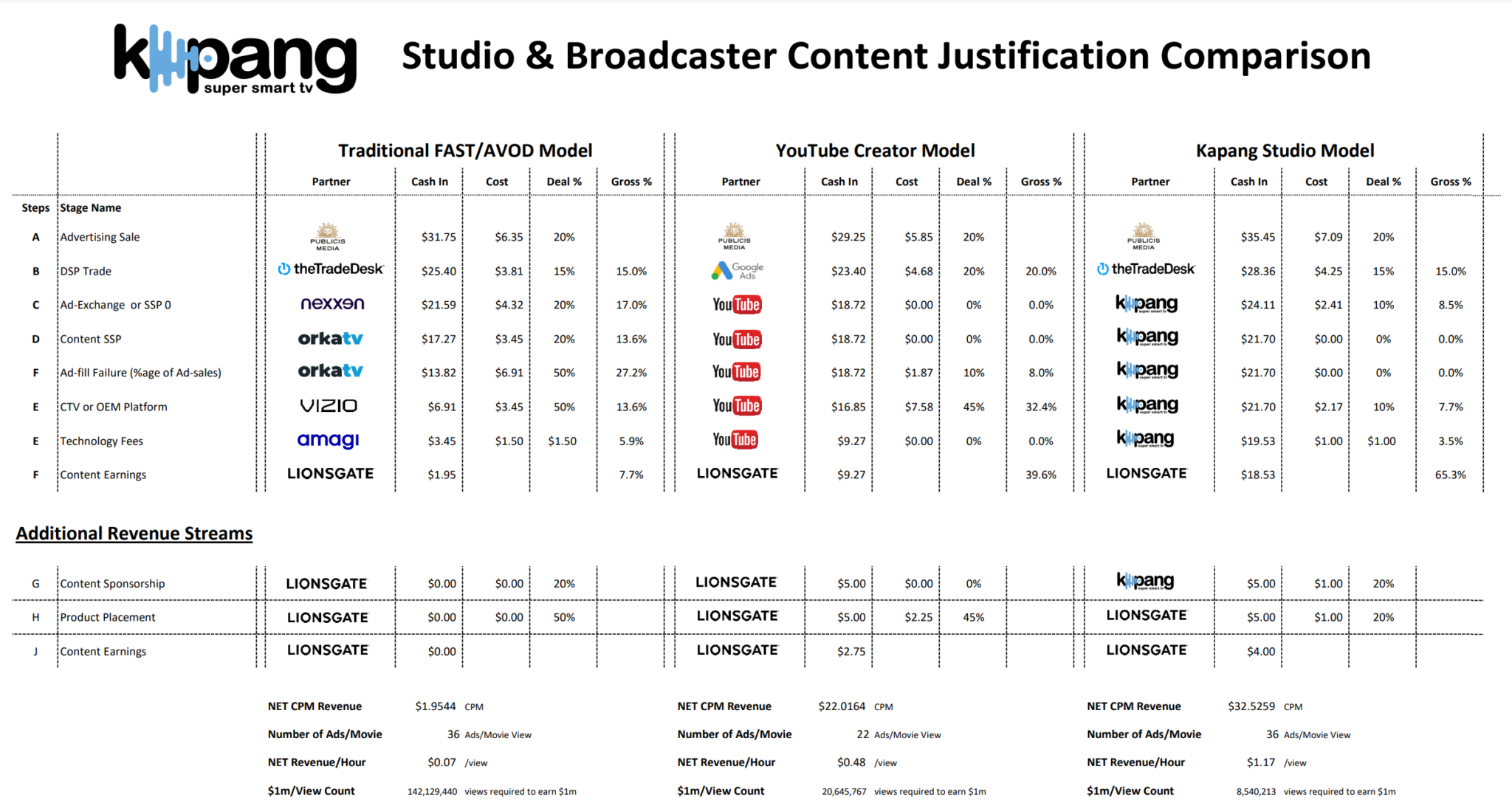 Content Monetization, Rathergood - The information news channel