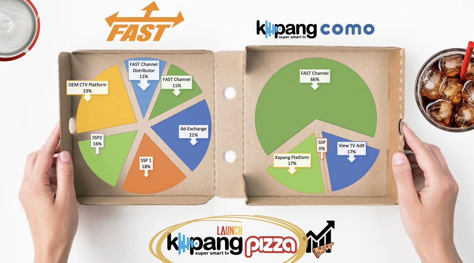 COMO,FAST Legacy, Rathergood - The information news channel