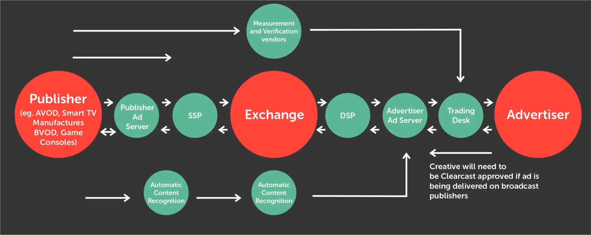 programmatic ecosystem,programmatic ctv, Rathergood - The information news channel