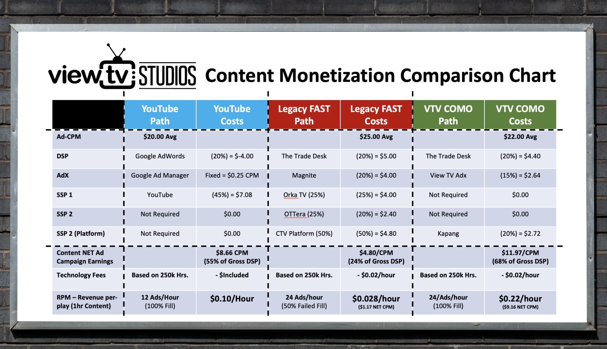 streaming content monetization,content monetization, Rathergood - The information news channel